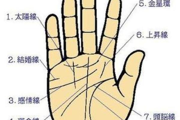 图解：手相障碍线算命
