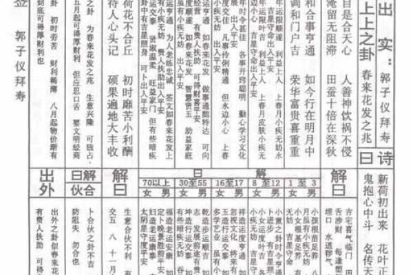 地藏王灵签第37签解签详解