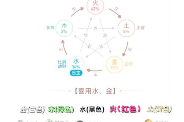 八字身强身弱