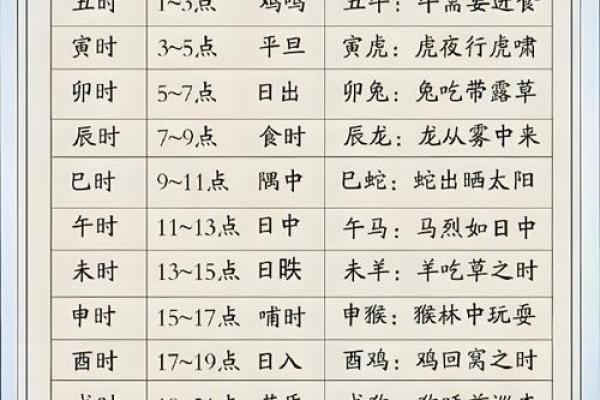 卯时八字