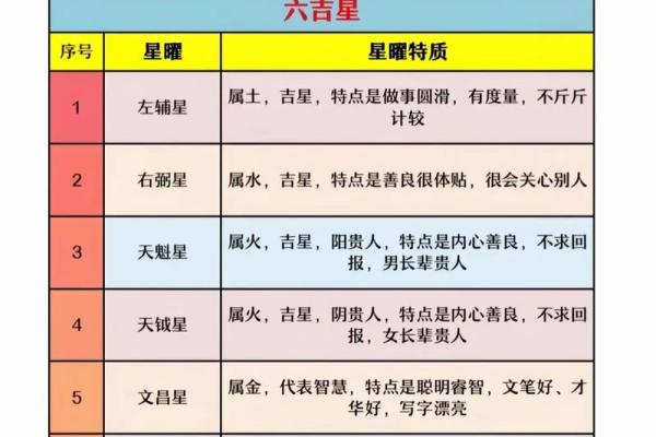 东京紫薇斗数入门