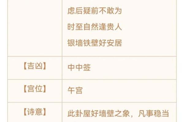 天后灵签壬辰
