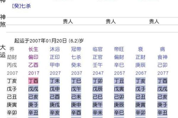 八字命理：盲派命理看婚姻