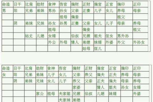八字算命子女