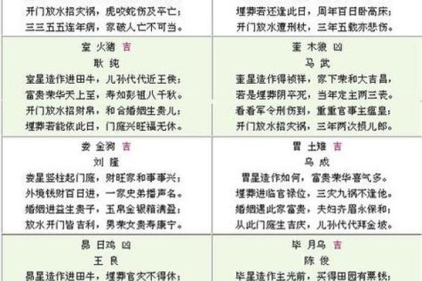 二十八星宿阴阳算命法详解