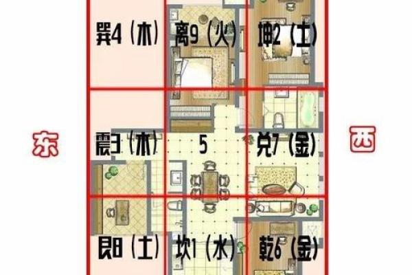 房子风水如何确定更佳