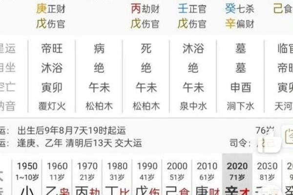 八字格局高是什么意思