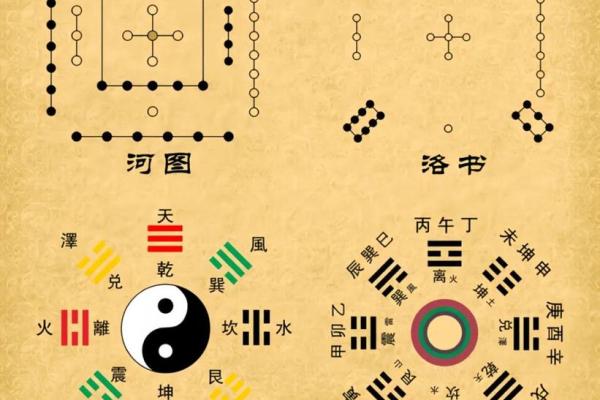 风水学：阳宅八大方位的能量与主宰运气！