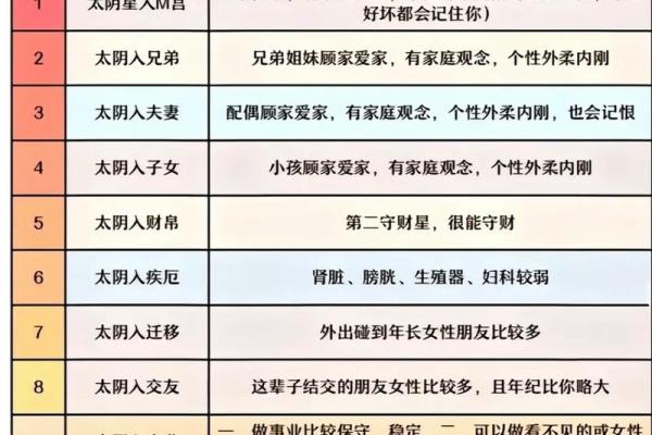 《紫微斗数》主星曜在田宅宫对人影响
