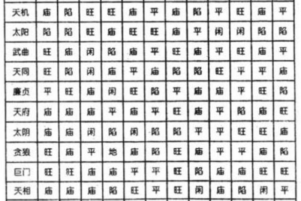 《紫微斗数》主星曜在田宅宫对人影响