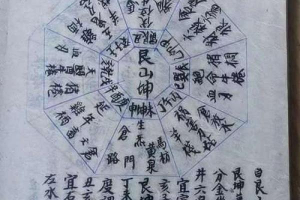 风水学入门怎么学习，入门指导