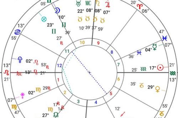 如何学习紫薇星盘