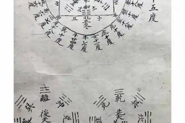 二十八宿算命法
