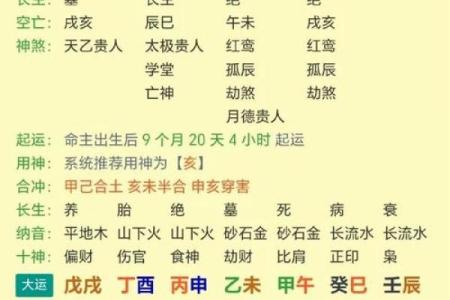 【八字缺火数字】这是怎么回事？求详解！