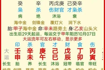 八字流年算命