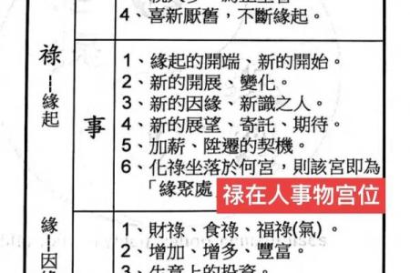 紫微斗数之宫干四化法