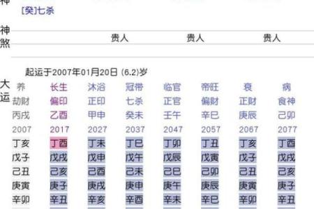八字命理：盲派命理看婚姻