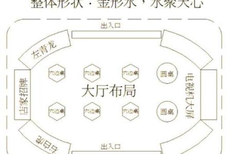 餐厅怎么看风水是好是坏 这几点禁忌需要注意