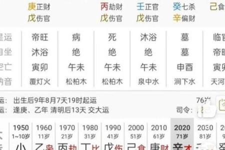 八字格局高是什么意思