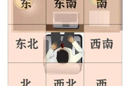 办公桌摆放的风水学问