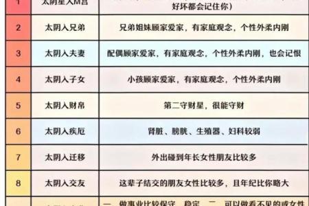 《紫微斗数》主星曜在田宅宫对人影响