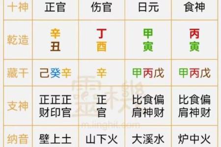庚午日柱的女性八字命运