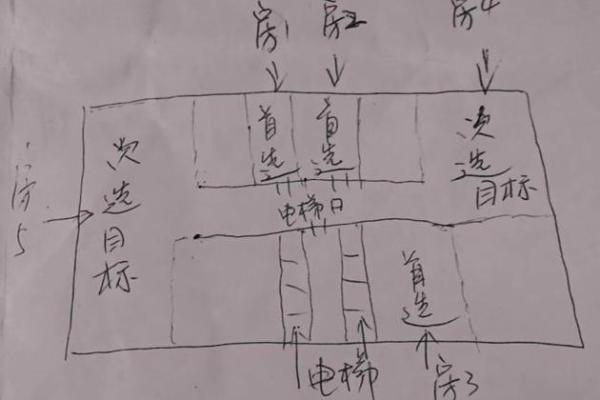 公司选址，在风水上有哪些讲究