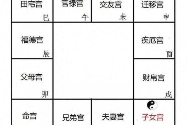 紫微斗数诸星落诸宫之:太阳星财帛宫详解 紫微斗数诸星落诸宫之:太阳星财帛宫详解