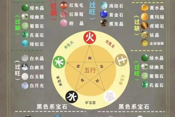 八字缺水就是财运不好么-从五行平衡去分析