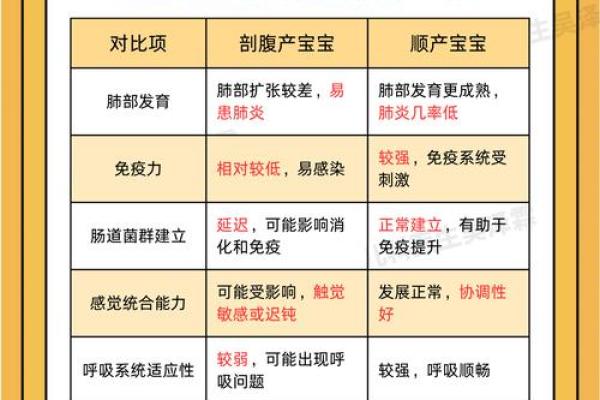 剖腹产八字准吗
