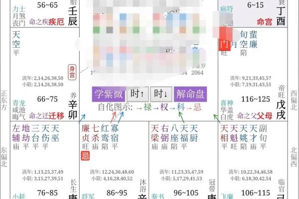 紫薇斗数怎么看流年婚期