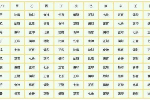 八字杂气格是什么意思