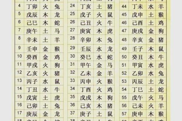 女孩八字起名