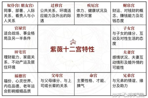 紫微斗数诸星落诸宫之:天同星田宅宫详解 紫微斗数诸星落诸宫之:天同星田宅宫详解