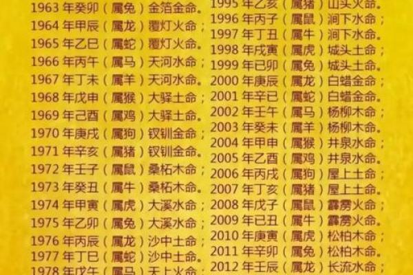 孩子免费起名生辰八字五行查询