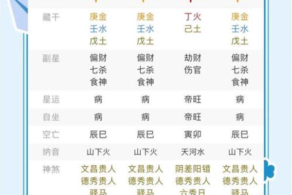 周易八字测名