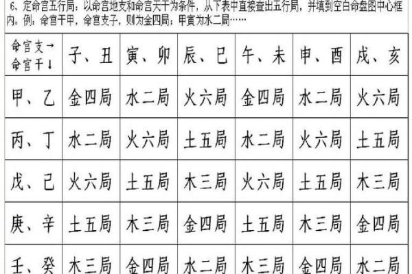 紫微斗数紫薇星排盘