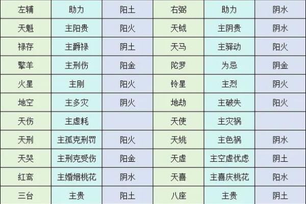 紫薇斗数水二局怎么看