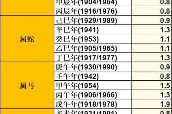 袁天罡男女称骨算命：四两七钱命运详解