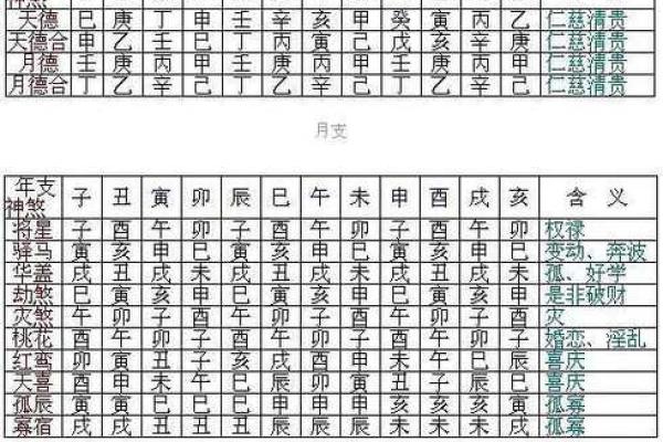 简单易学的八字命宫算命方法
