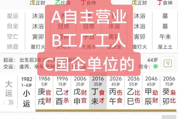 适合打工的八字 八字适合打工吗
