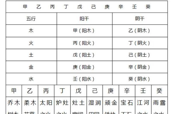 周易算命免费生辰八字 周易算命免费生辰八字算命解析