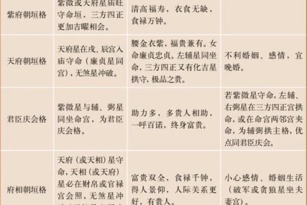 紫薇斗数紫薇天相