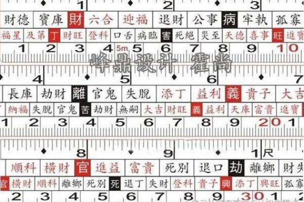 装修店面风水尺寸房子尺寸