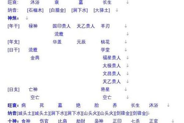 能出国赚钱的女命八字