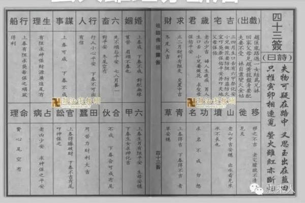 佛祖灵签四十五签求解