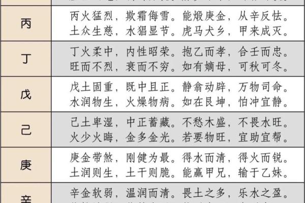 传统八字命理