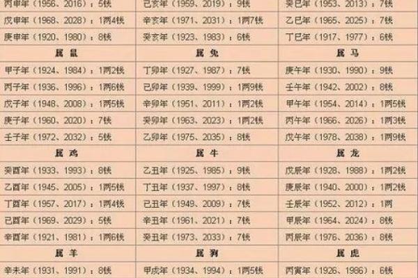 精批八字,八字算命详细精批一生