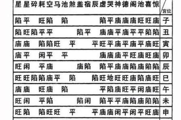 紫微斗数之诸星值限年运气推断：华盖星之年