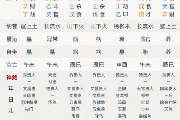 八字有辰戌